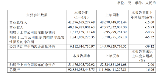 长城汽车，长城汽车半年报