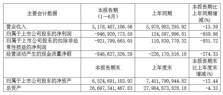 销量，车企2019半年报,上汽2019半年报,吉利2019半年报